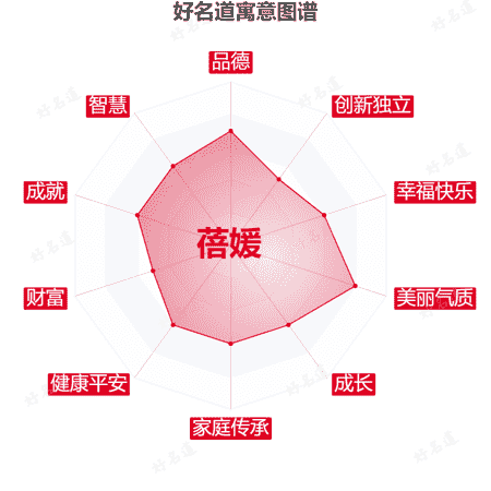 名字蓓媛的寓意图谱