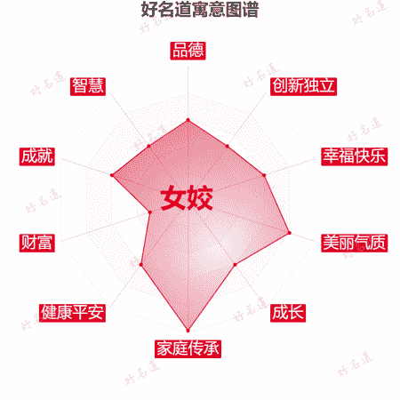 名字女姣的寓意图谱