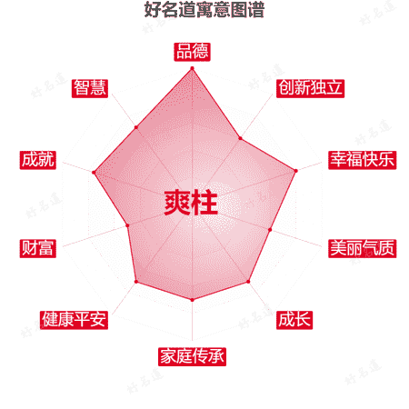 名字爽柱的寓意图谱