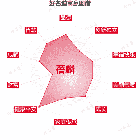 名字蓓麟的寓意图谱