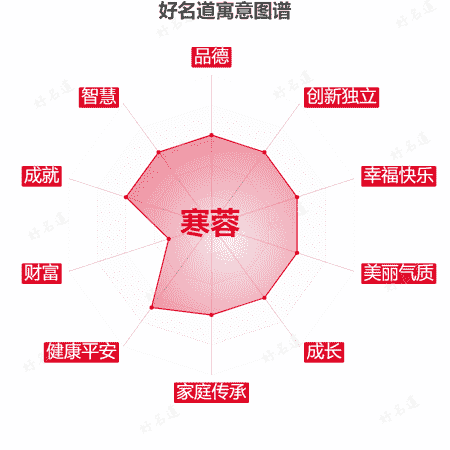 名字寒蓉的寓意图谱