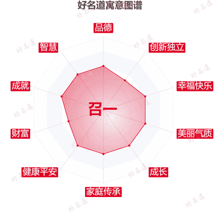 名字召一的寓意图谱