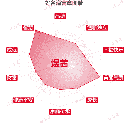 名字煜茜的寓意图谱