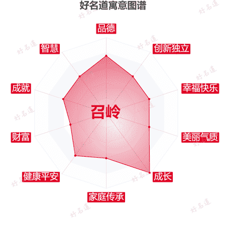 名字召岭的寓意图谱