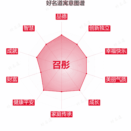 名字召彤的寓意图谱