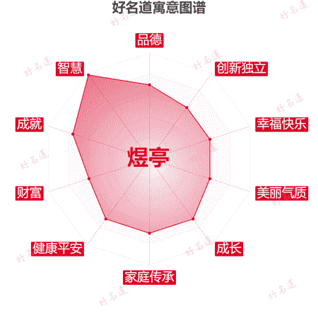 名字煜亭的寓意图谱