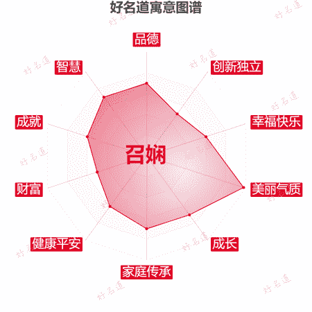 名字召娴的寓意图谱