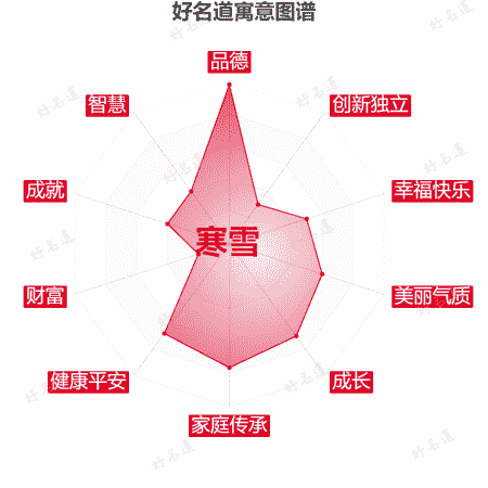 名字寒雪的寓意图谱