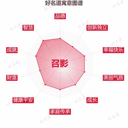 名字召影的寓意图谱