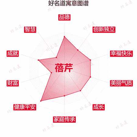 名字蓓芹的寓意图谱