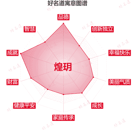 名字煌玥的寓意图谱