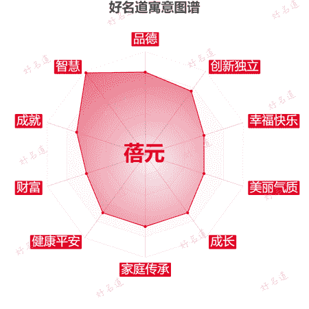 名字蓓元的寓意图谱
