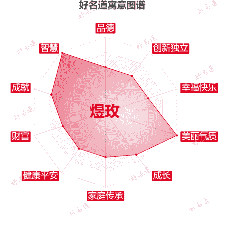 名字煜玫的寓意图谱