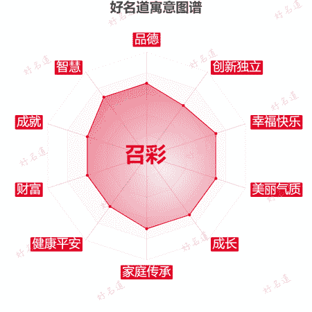 名字召彩的寓意图谱