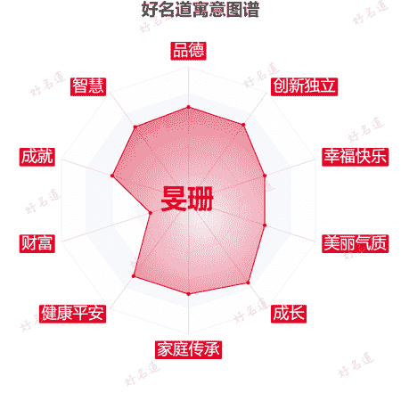 名字旻珊的寓意图谱