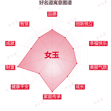 名字女玉的寓意图谱