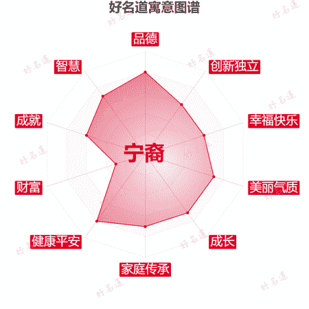 名字宁裔的寓意图谱