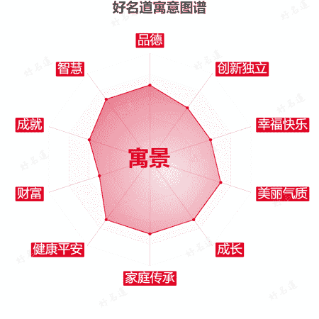 名字寓景的寓意图谱