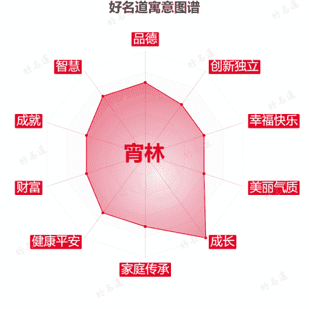 名字宵林的寓意图谱