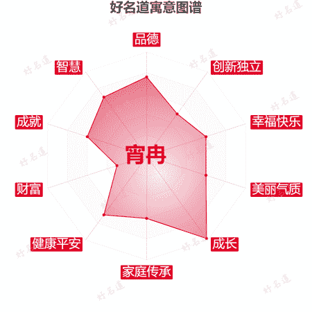 名字宵冉的寓意图谱