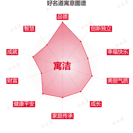 名字寓洁的寓意图谱
