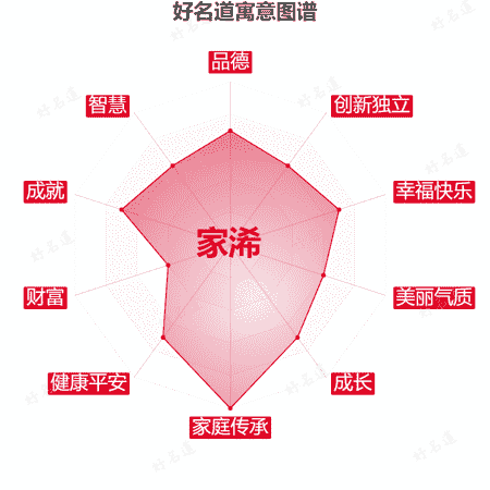 名字家浠的寓意图谱