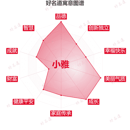 名字小雅的寓意图谱
