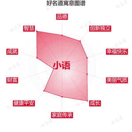 名字小语的寓意图谱