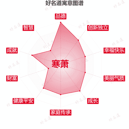 名字寒萧的寓意图谱