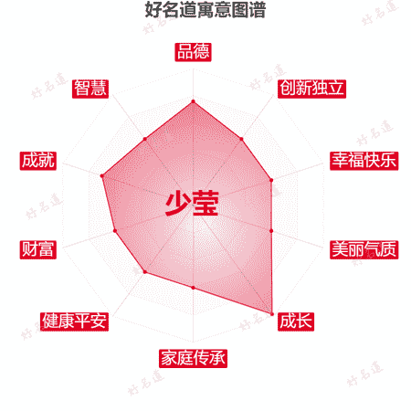 名字少莹的寓意图谱