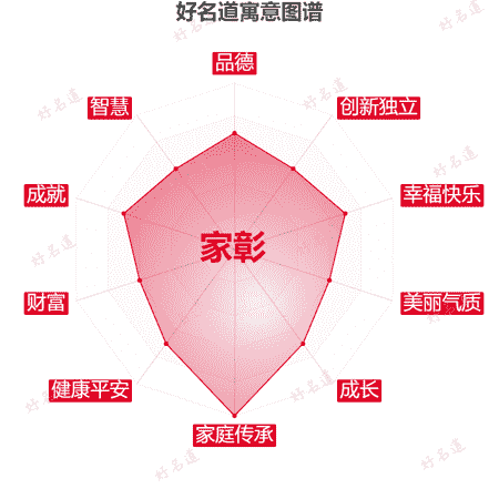 名字家彰的寓意图谱