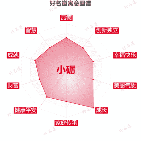 名字小砺的寓意图谱