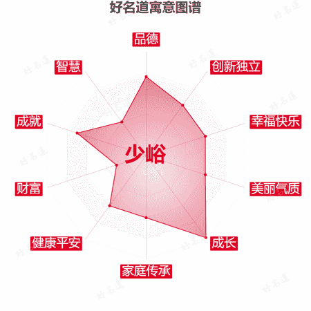 名字少峪的寓意图谱