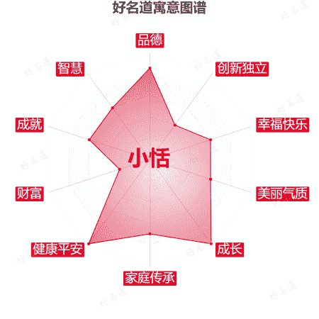 名字小恬的寓意图谱