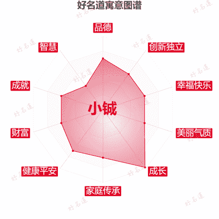 名字小铖的寓意图谱