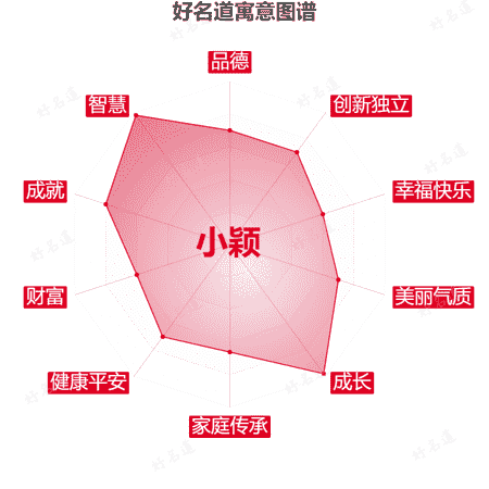 名字小颖的寓意图谱