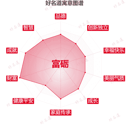 名字富砺的寓意图谱