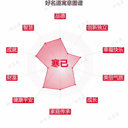 名字寒已的寓意图谱