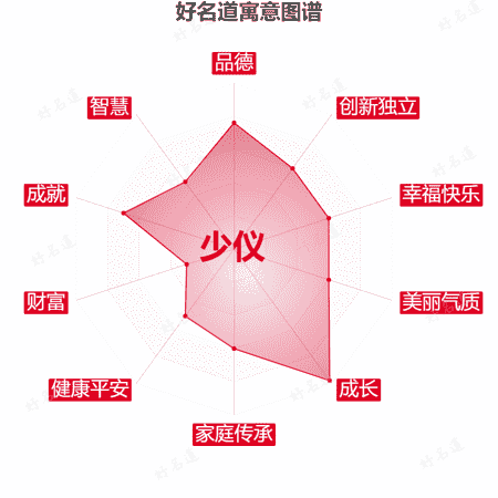 名字少仪的寓意图谱