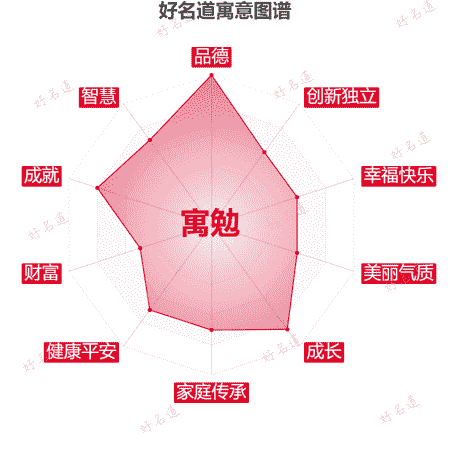 名字寓勉的寓意图谱