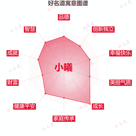 名字小曦的寓意图谱