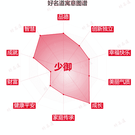 名字少御的寓意图谱