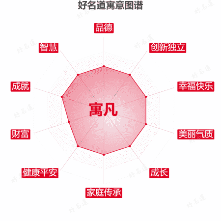 名字寓凡的寓意图谱