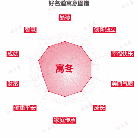 名字寓冬的寓意图谱