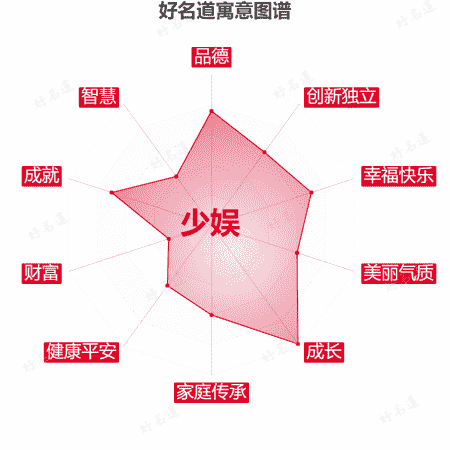 名字少娱的寓意图谱