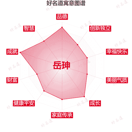 名字岳珅的寓意图谱