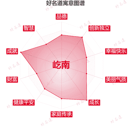名字屹南的寓意图谱