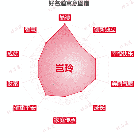 名字岂玲的寓意图谱