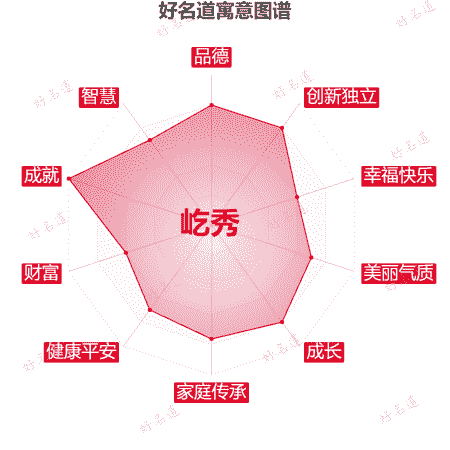 名字屹秀的寓意图谱