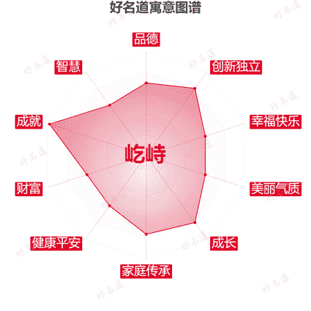 名字屹峙的寓意图谱